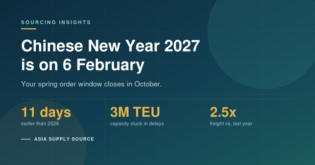 Chinese New Year 2027 shipping deadlines — port congestion and doubled freight rates affecting importers